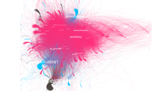 Análise no Twitter durante primeira semana da CPI da Covid mostra ampliação dos setores anti-Bolsonaro